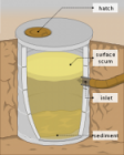 Septic tank Diagram
